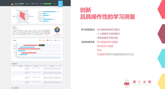 AI未來:蘿卜太辣引領教育機器人規范化