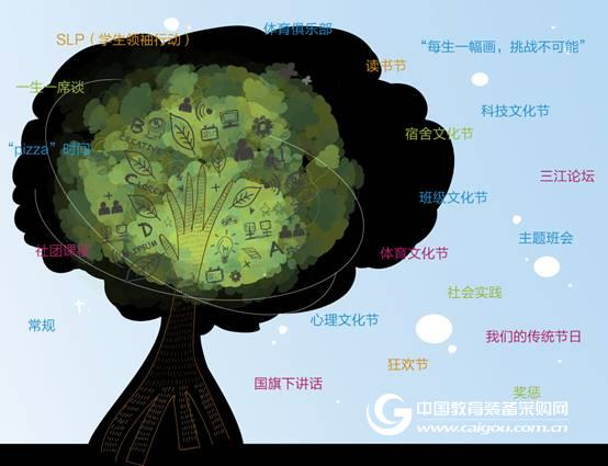銳達與福州八中共同推進綜合素質評價實踐
