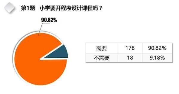 人工智能强势来袭 中小学如何开展编程教育
