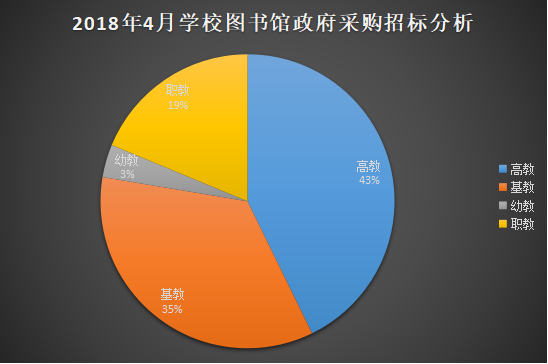 2018年4月學校圖書館采購市場有玄機