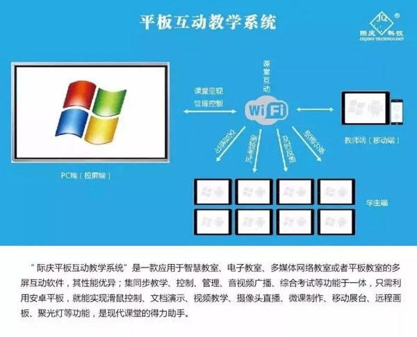 智慧课堂解决方案,推动教育信息化进程