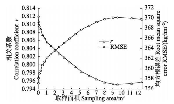 <strong>S185</strong>机载高光谱在作物估产领域中的应用案例