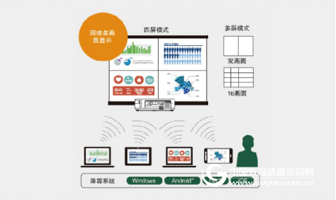 超越所见!“投”出全新教学体验