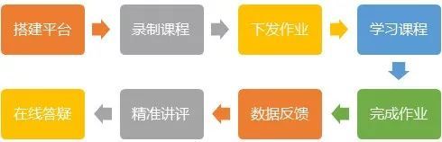 年中总结，我们只专注于教育