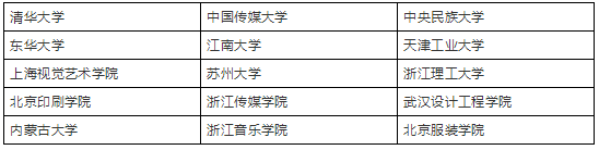 成都畫室2019年權威發布：2019藝考新政深度解析