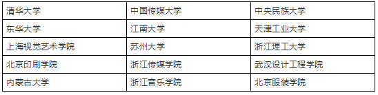 成都画室2019年权威发布：2019艺考新政深度解析