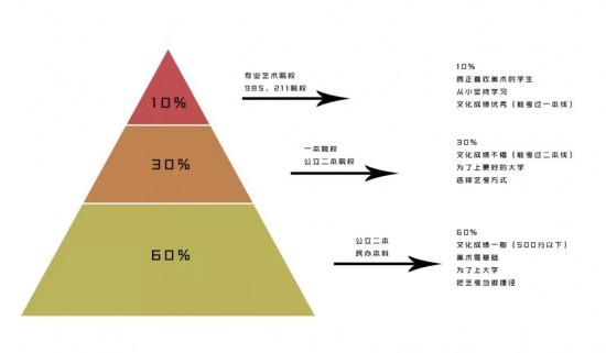 成都畫室2019年權威發布：2019藝考新政深度解析