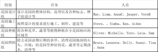 萬科幼兒園開放招生啦!創新課程活動,激發幼兒潛能從這里開始
