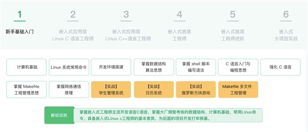 慕課網年中鉅獻，首門《物聯網/嵌入式工程師》精細化小班課重磅上線！