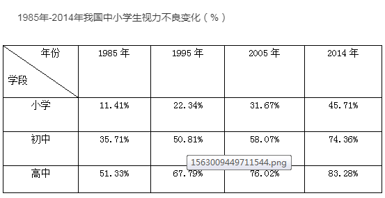站在教育照明風口,利爾達搶灘萬億市場