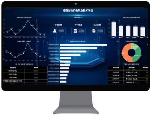 强智科技院校数据中台，推动湖南生物机电职业技术学院数字化发展