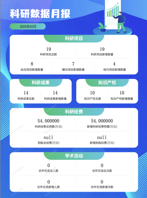 深度融合deepseek等前沿大模型，强智科技全新升级科研服务