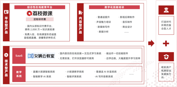 多鲸行研 | 2022 中国职业教育行业报告（下）