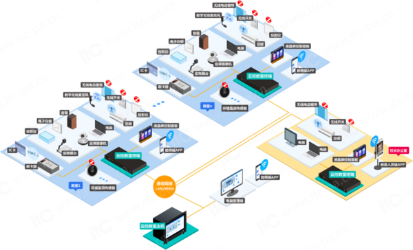 【教师节快乐！】itc云控教室赋能新教育，告别繁琐，教学无忧！
