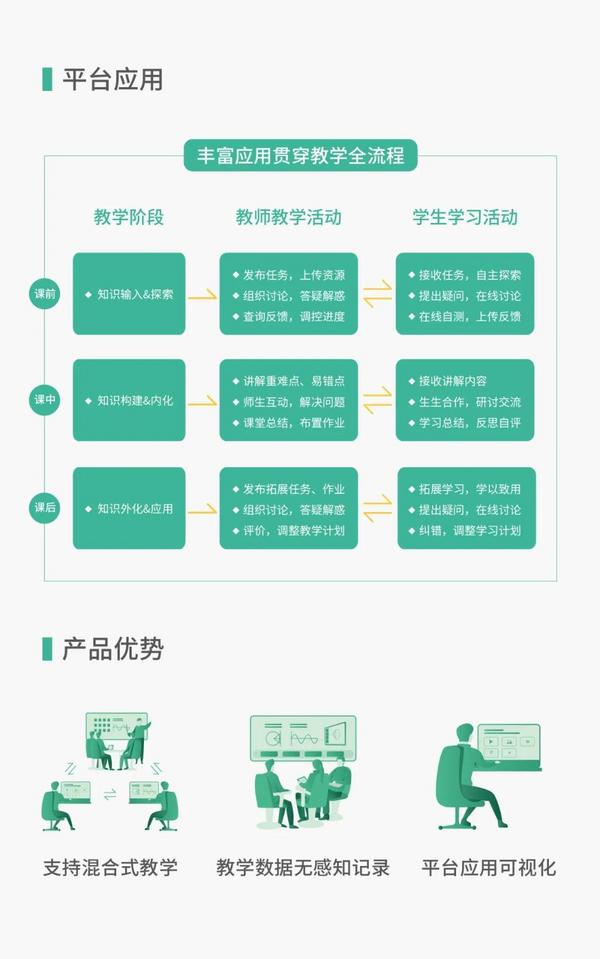 混合式學習已成趨勢！高校推進創新互動教學這樣做！