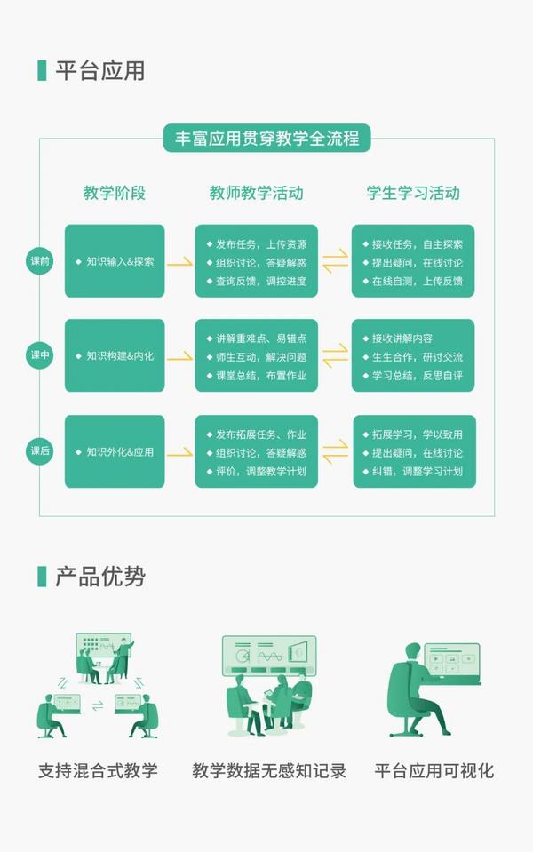 混合式学习已成趋势！高校推进创新互动教学这样做！