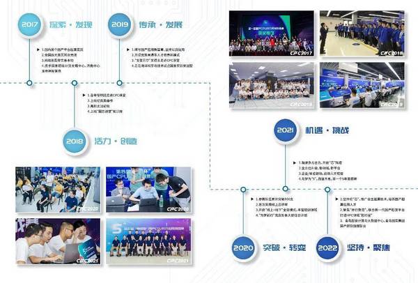 “神威·國實杯”第六屆國產CPU并行應用挑戰賽圓滿收官