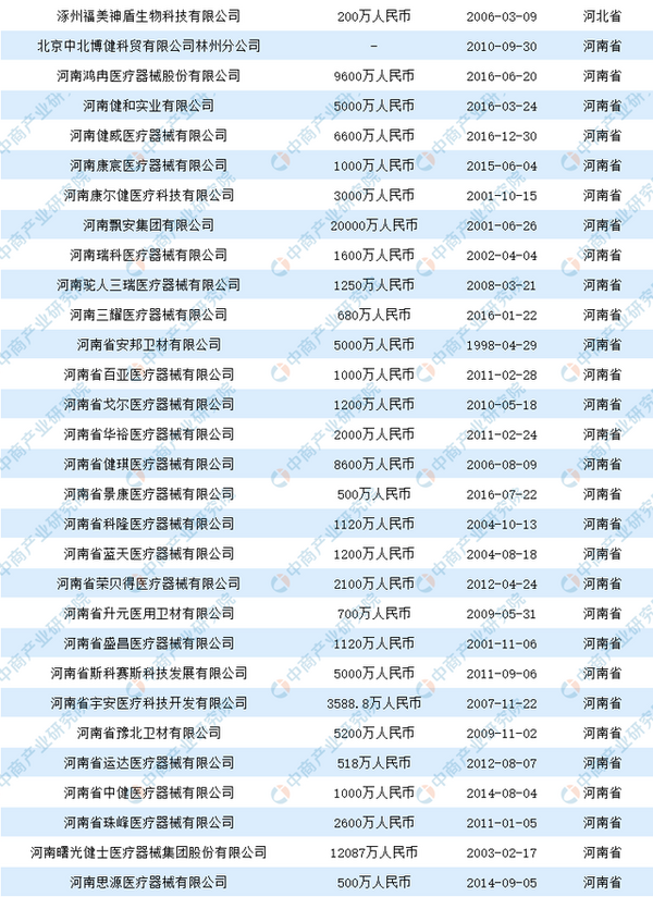 2020中國醫用口罩生產企業盤點（附名單）