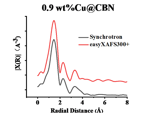 国科大&新加坡国立联合发表ACSnano: easyXAFS助力电池材料精细结构解析