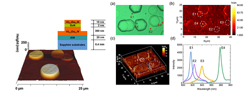 AlGaN溫感發光研究發Nanotechnology，溫度控制模塊提供關鍵支持！