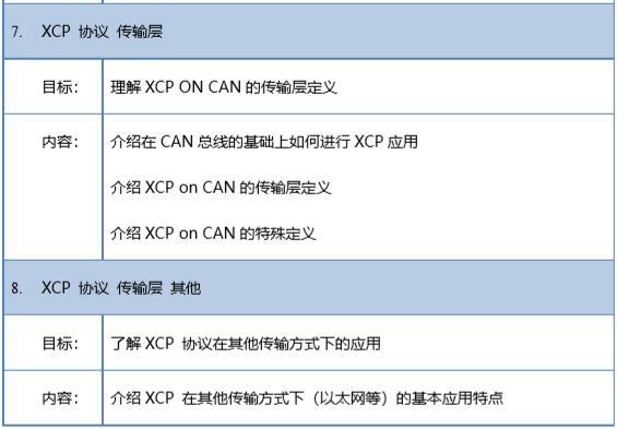 【2019年10月17-18日】CAN标定协议详解及应用邀请函