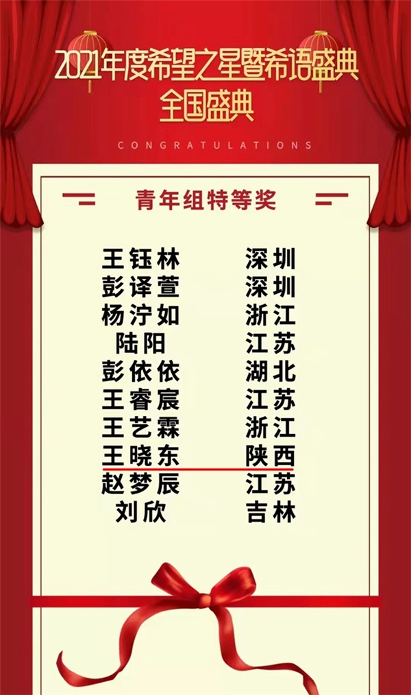 “希望之星”巔峰對決 西安翻譯學院學子再獲佳績