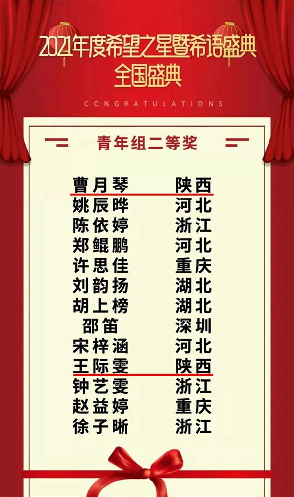 “希望之星”巔峰對決 西安翻譯學院學子再獲佳績
