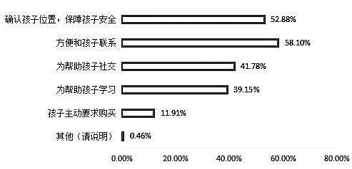 儿童手表不能“问题频频”，国标和CQC认证为消费者保驾护航