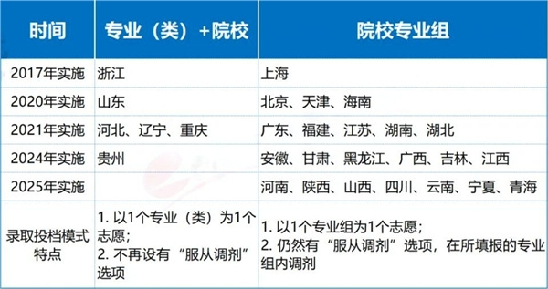 高考報考指導師上什么？高考報考指導師靠譜嗎？