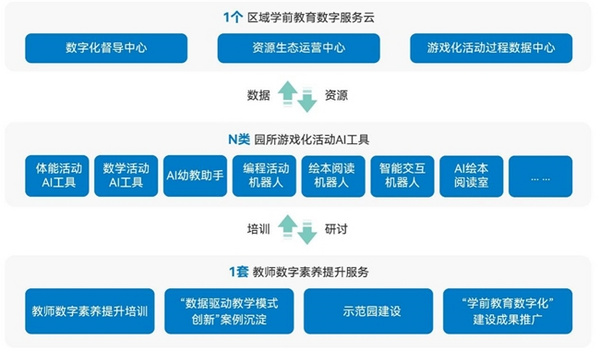 喜讯！阿尔法蛋案例入选《2023年中国互联网学习发展报告》