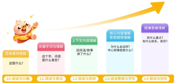 簡小知閱讀課煥新升級，以科學系統方案助力孩子閱讀成長