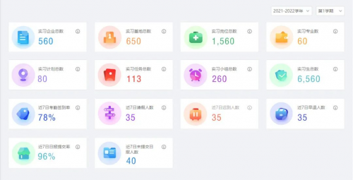 實習過程難管理、效果難提高？強智科技解鎖頂崗實習管理新姿勢！