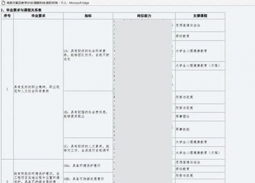 强智科技 | 基于OBE理念的教育教学管理应用实践