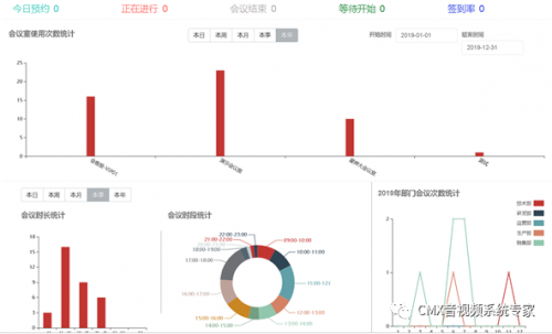 CMX声旷科技智能会议预约管理系统 | 告别传统会议模式