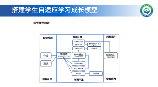 福建全省首創“三區”聯動教育盛會落幕 極課大數據助力精準教學