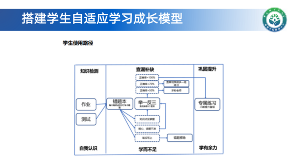 福建全省首创“三区”联动教育盛会落幕 极课大数据助力精准教学