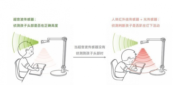 给孩子买什么学习台灯好？这个品牌学生家长都青睐