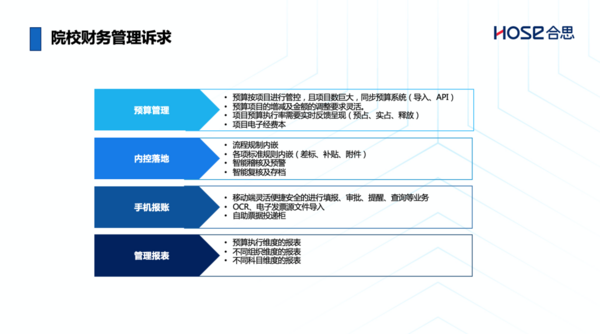 “智慧校園”從何而來？合思·易快報首推院校行業化解決方案！
