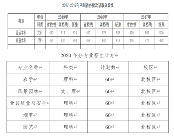西昌學院農業科學學院招生啦！
