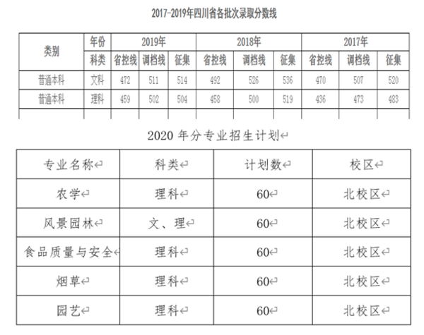 西昌学院农业科学学院招生啦！