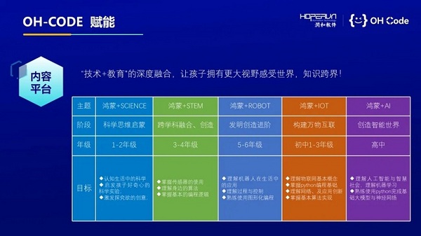 潤開鴻智慧教育發布OH-CODE品牌及編程平臺產品