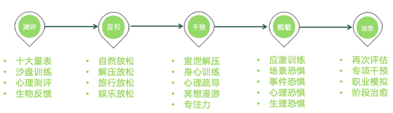 嘉蓮VR心理健康——讓心理治愈多一個維度、構建心理干預新生態
