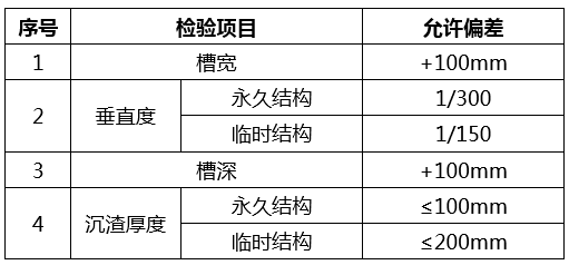 你與基樁檢測專家只差這30個問題