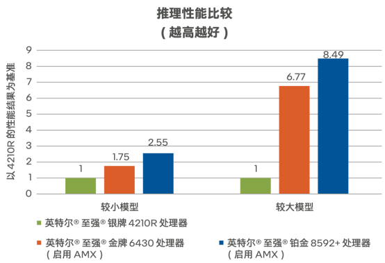 從智能問診到AI閱片：智慧醫療的“幕后功臣”竟是…