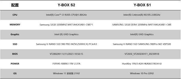 小体积 大能量|Giada杰和科技桌面云终端Y-BOX S2拆机测评
