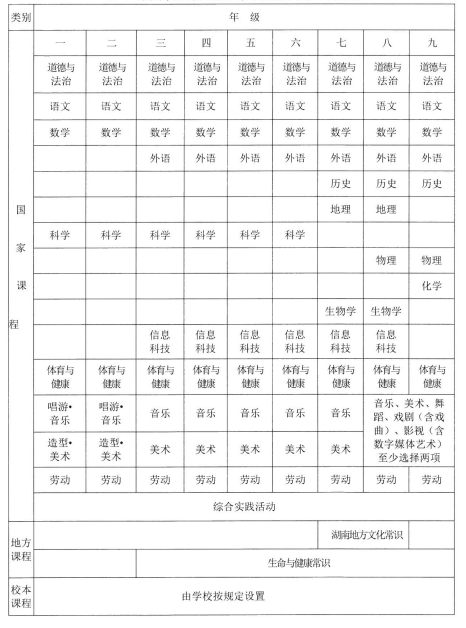 《湖南省義務教育課程實施辦法（2022年版）》發布