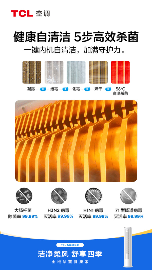 “陽康”后也要健康呼吸，TCL智凈風柜機全域除菌空氣更潔凈