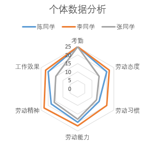廣東省教育評價改革典型案例③