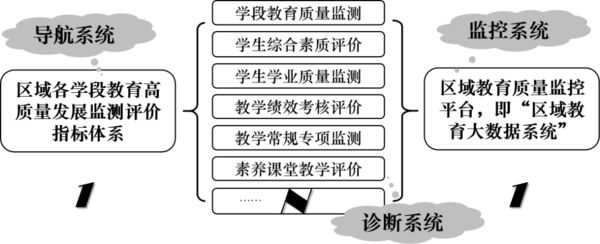廣東省教育評價改革典型案例⑤
