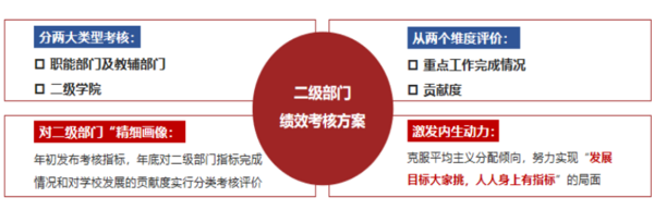 广东省教育评价改革典型案例⑥